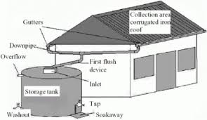 Water Conservation